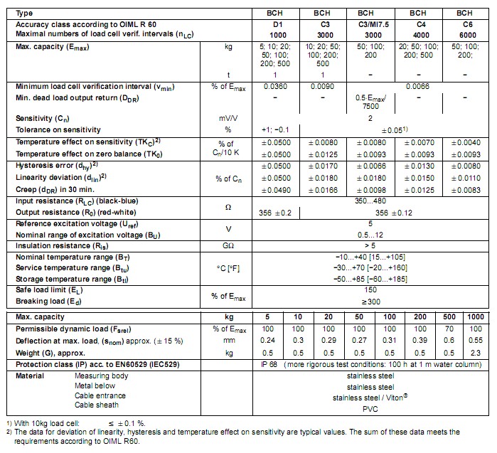 BCH-5kg，BCH-10kg，BCH-20kg，BCH-50kg，BCH-100kg