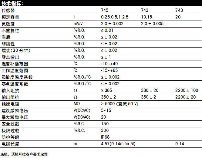 FWC-1.1t稱重模塊參數
