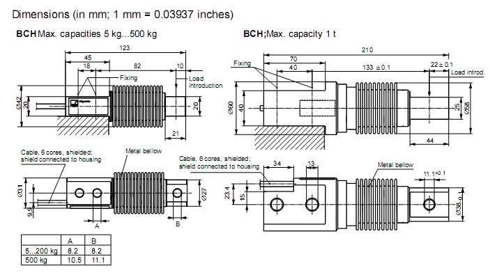 BCH-5kg，BCH-10kg，BCH-20kg，BCH-50kg，BCH-100kg