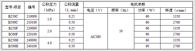 B250C自動稀油潤滑泵