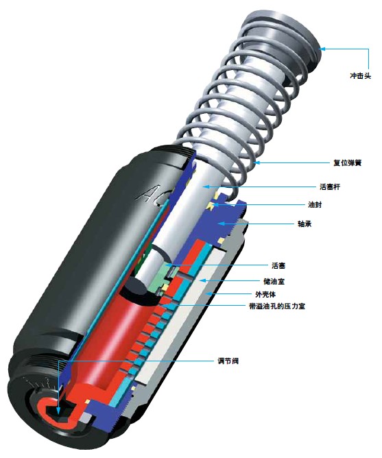 A1-A3吸震器